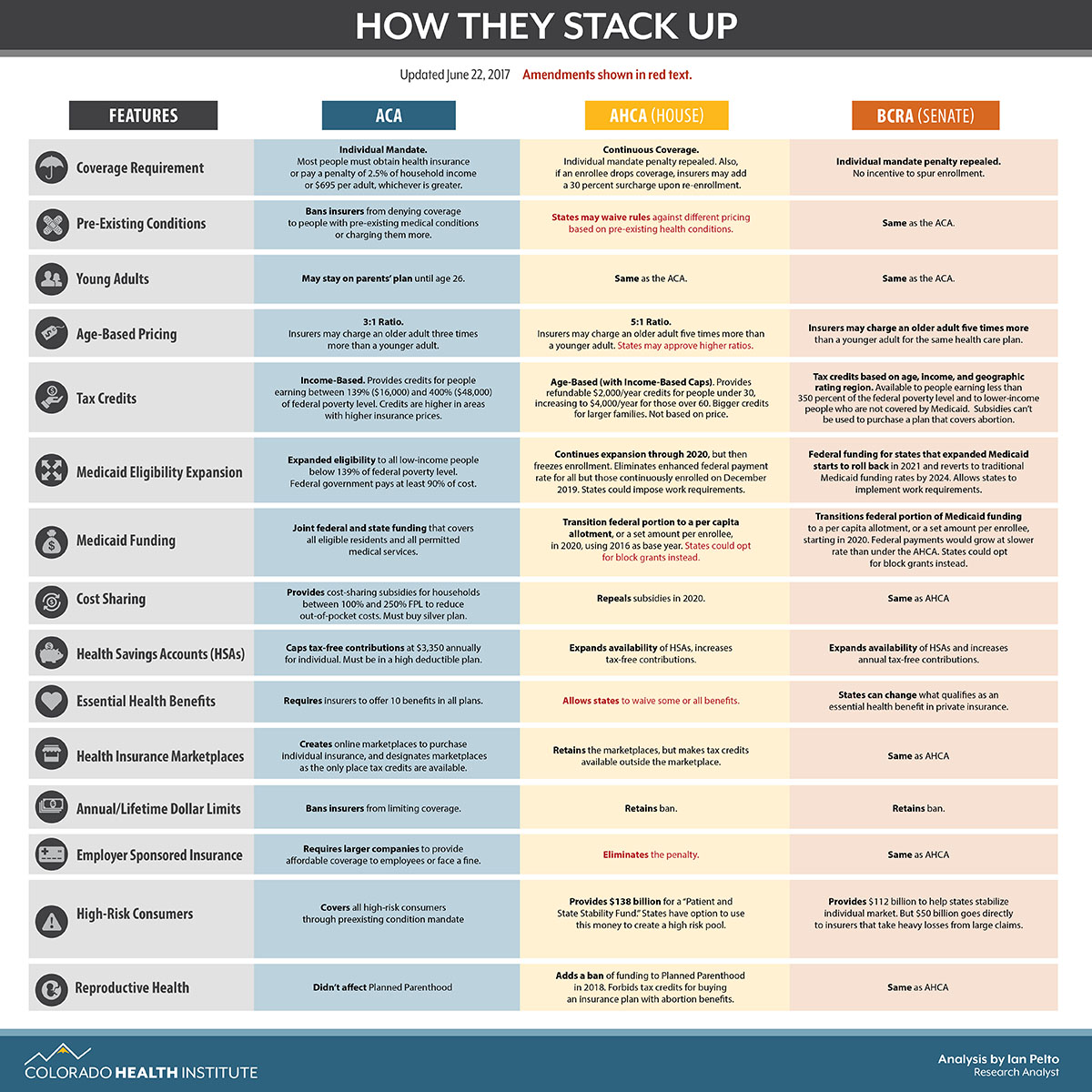 Health Insurance Plans Comparison Chart