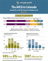 AHCA in Garphics