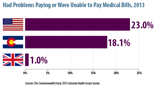 Access and Cost Graphic