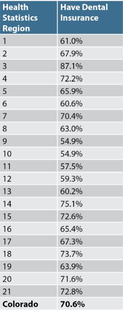 dental insurance table