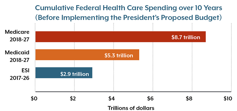 Federal health spending graphic