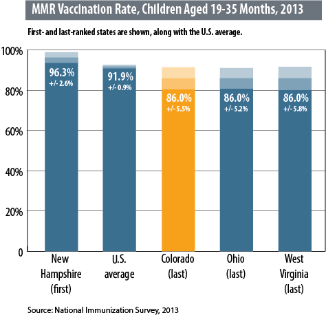 Measles Graphic