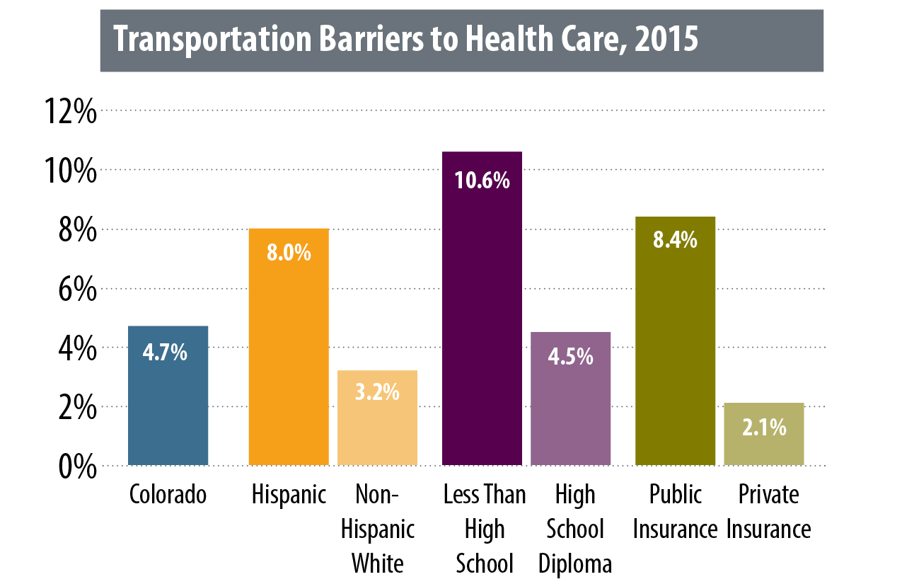 transportation barrier