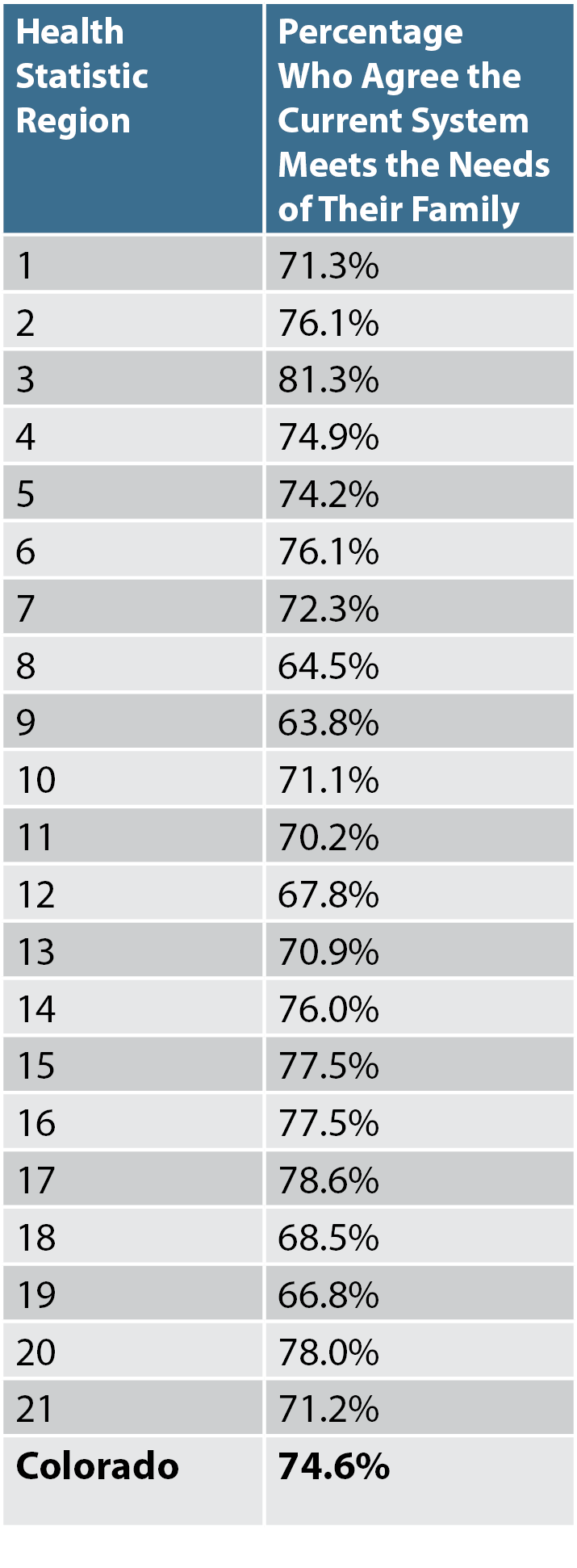 Views on Health Care System