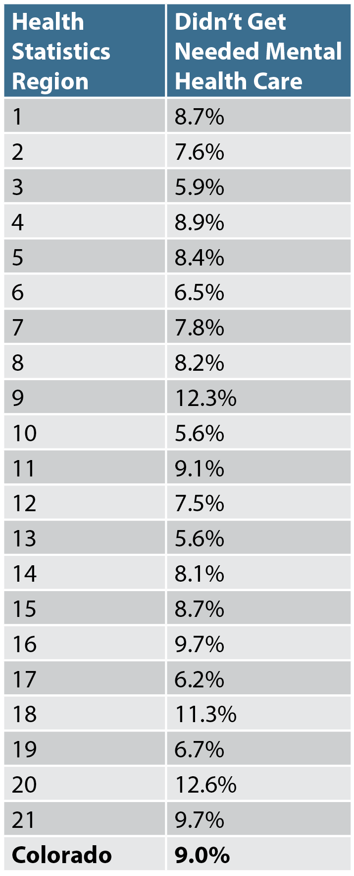 table A