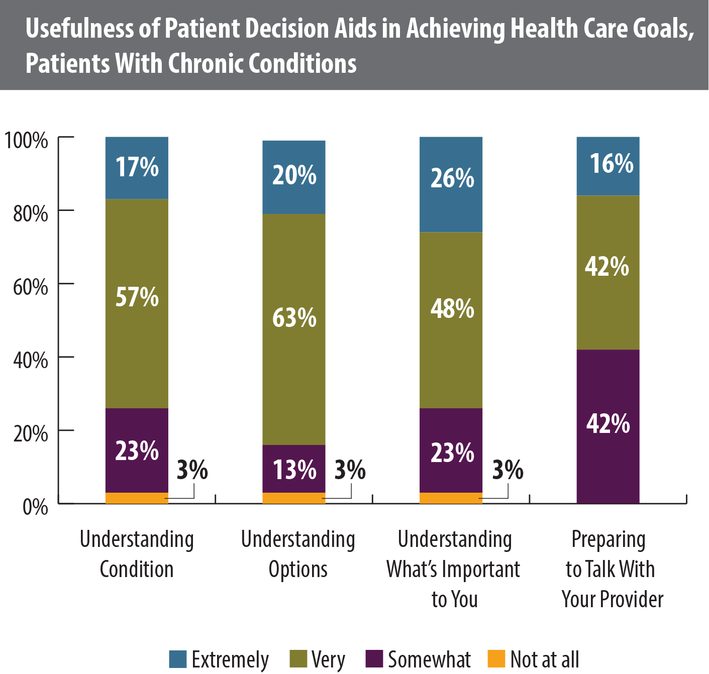 Usefulness of Patient Decision Aids