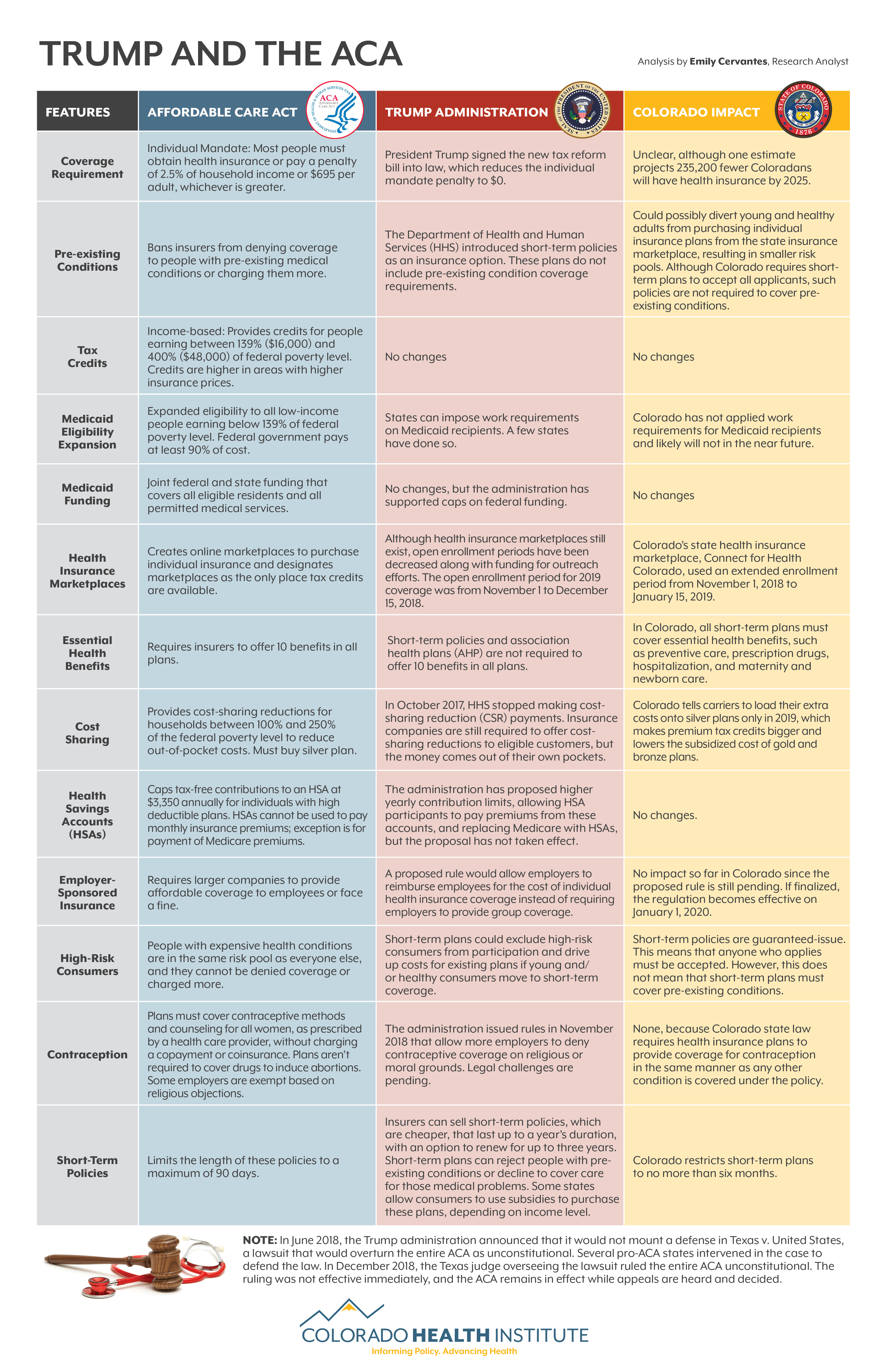 aca timeline infographic