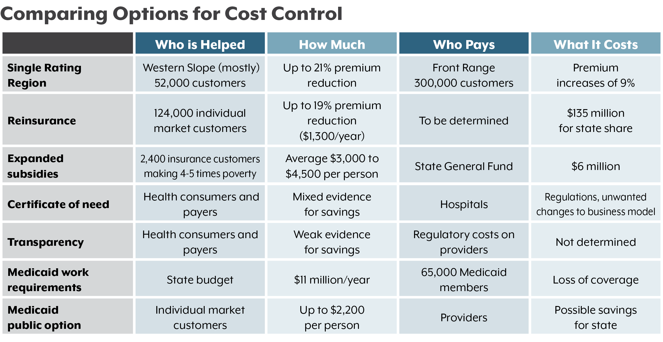 Colorado Medicaid Eligibility Income Chart