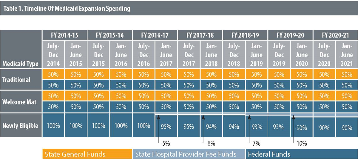 Medicaid Income Chart 2018 Colorado