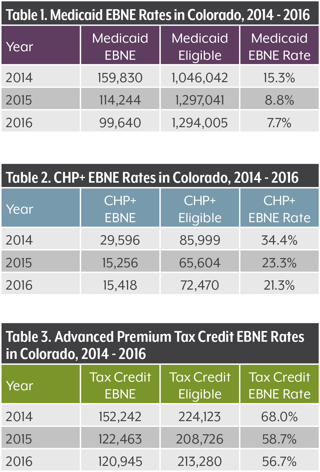 Premium Tax Credit Chart 2016