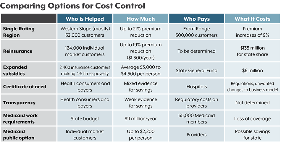 Medicaid Eligibility Income Chart Colorado