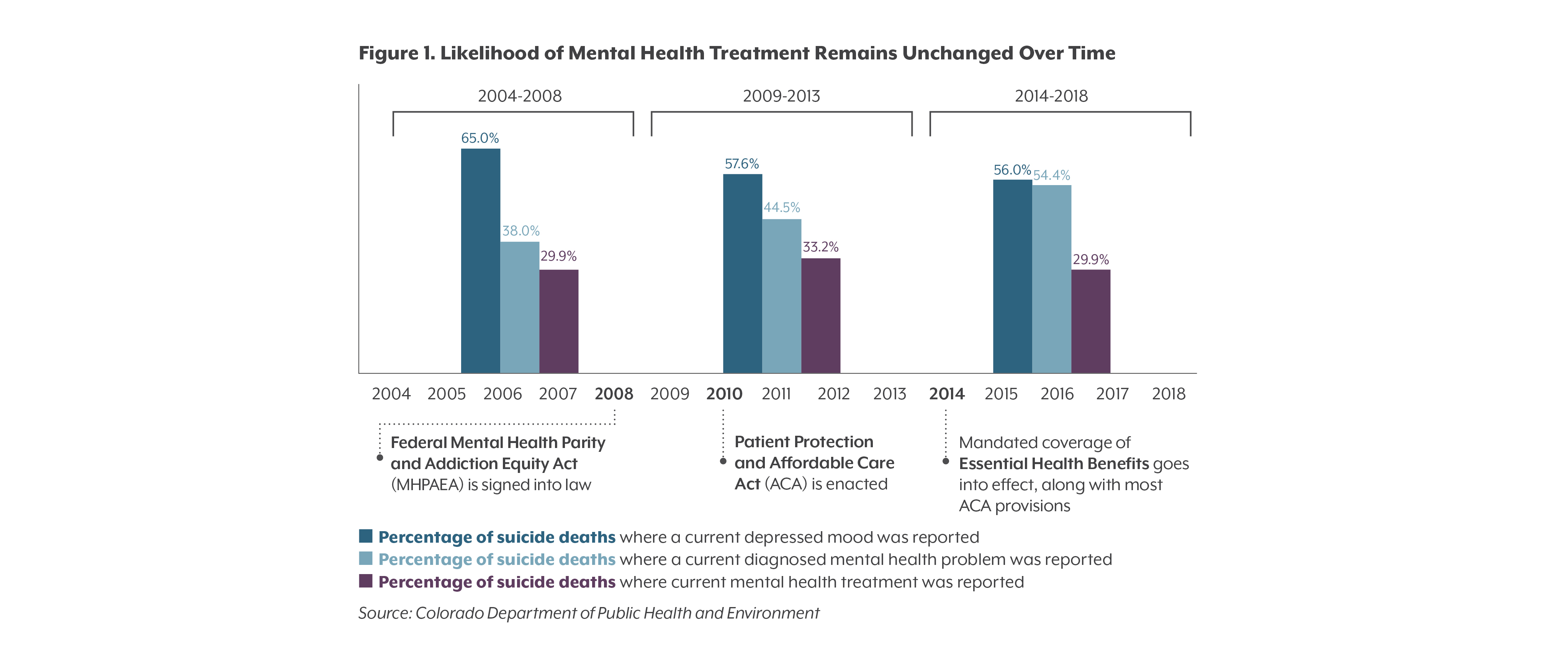 Teen Suicide Statistics 2013