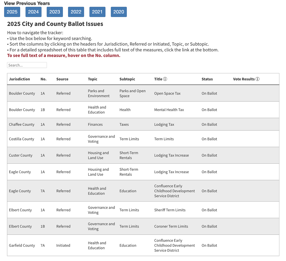 Screenshot of the Local Ballot Measure Tracker
