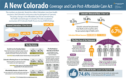 2015 CHAS infographic