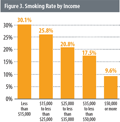 A72 Graph