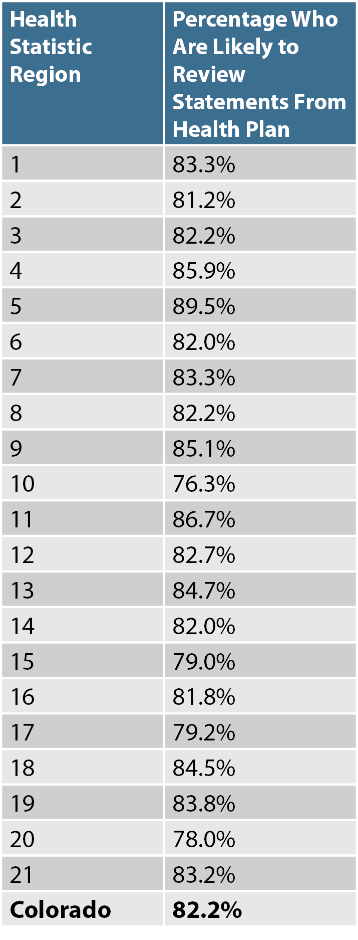 ABCs CHAS Table Q