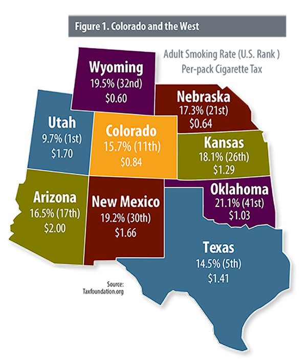 Colorado and the west