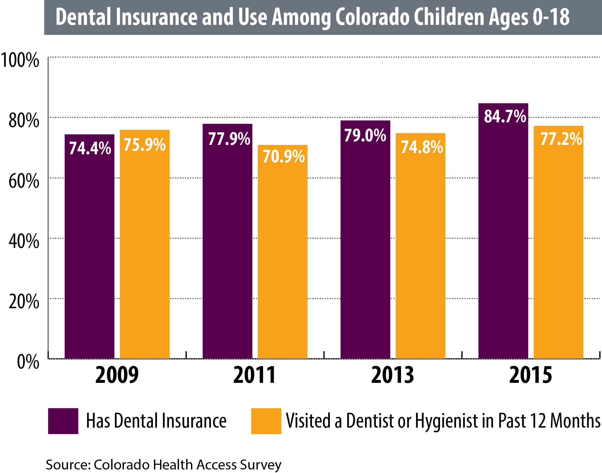 Kids Dental Insurance