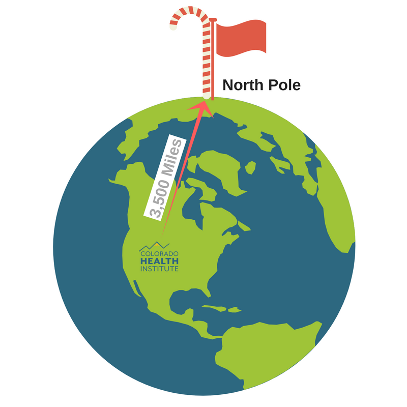 Globe showing distance from CHI to the North Pole