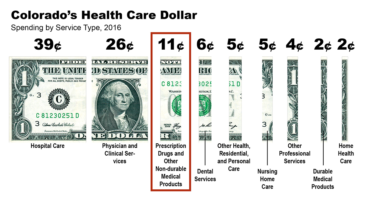 price