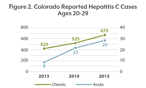 Reported Case 20-29