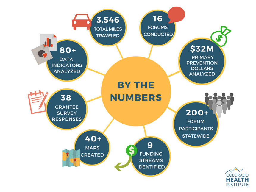 SNAPS by the numbers