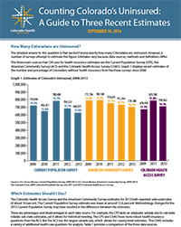 Guide to Recent Estimates