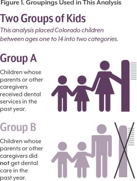 Family Matters In Oral Health Colorado Health Institute