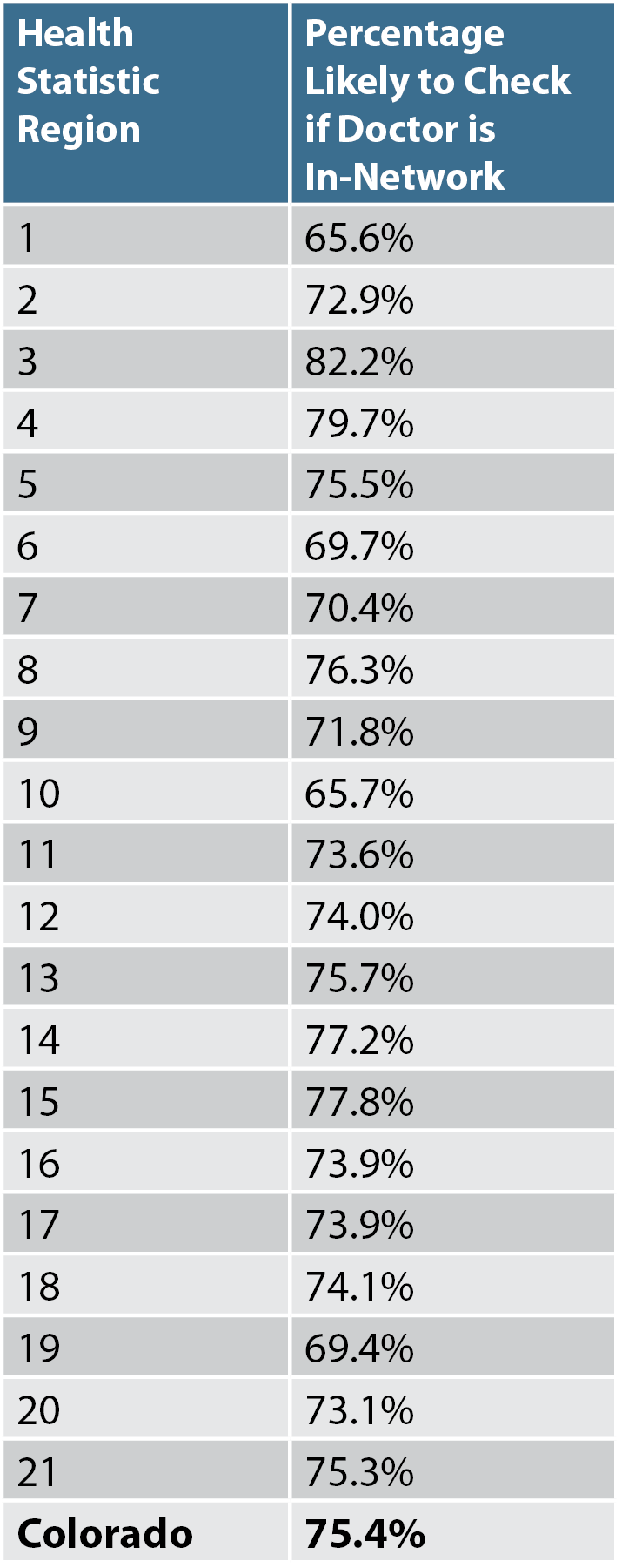 table L