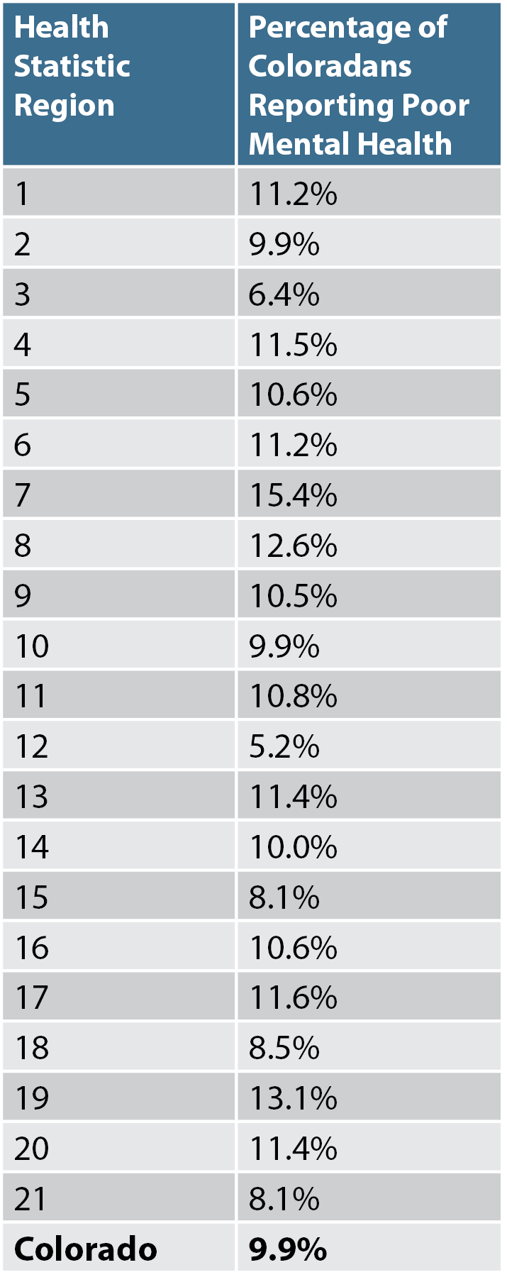 table M