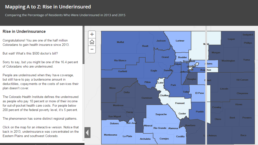 underinsurance