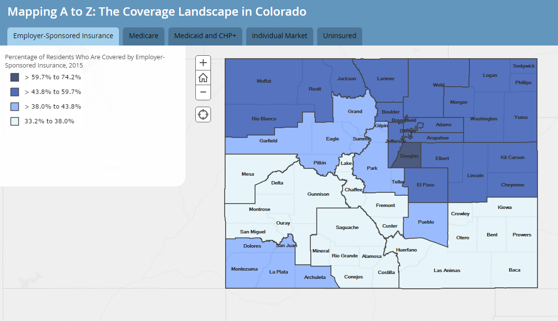 coverage landscape