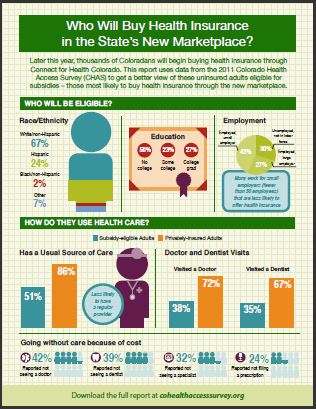 Who Will Buy Insurance in the State's New Marketplace?