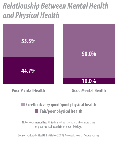 physical health