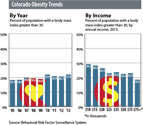 Heart health