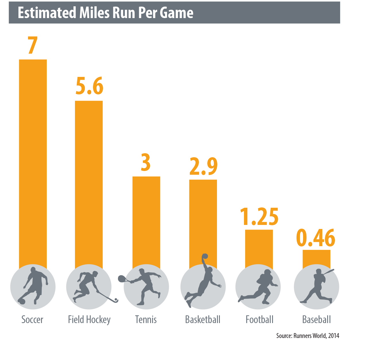 Miles Run