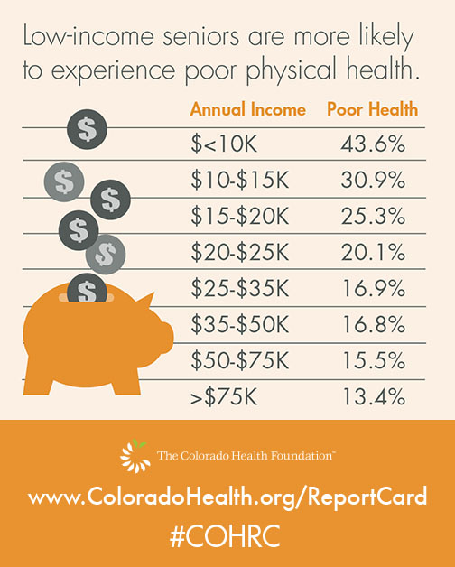 low income seniors