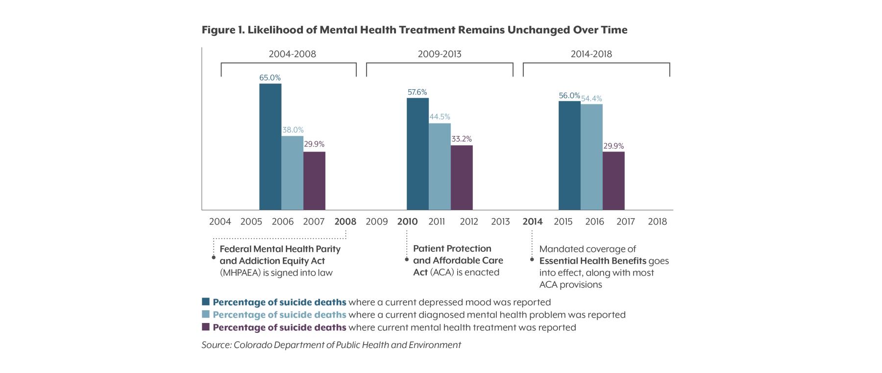 Mental Health in Teens Report: Suicidality, Sexual Violence Hit Record Highs